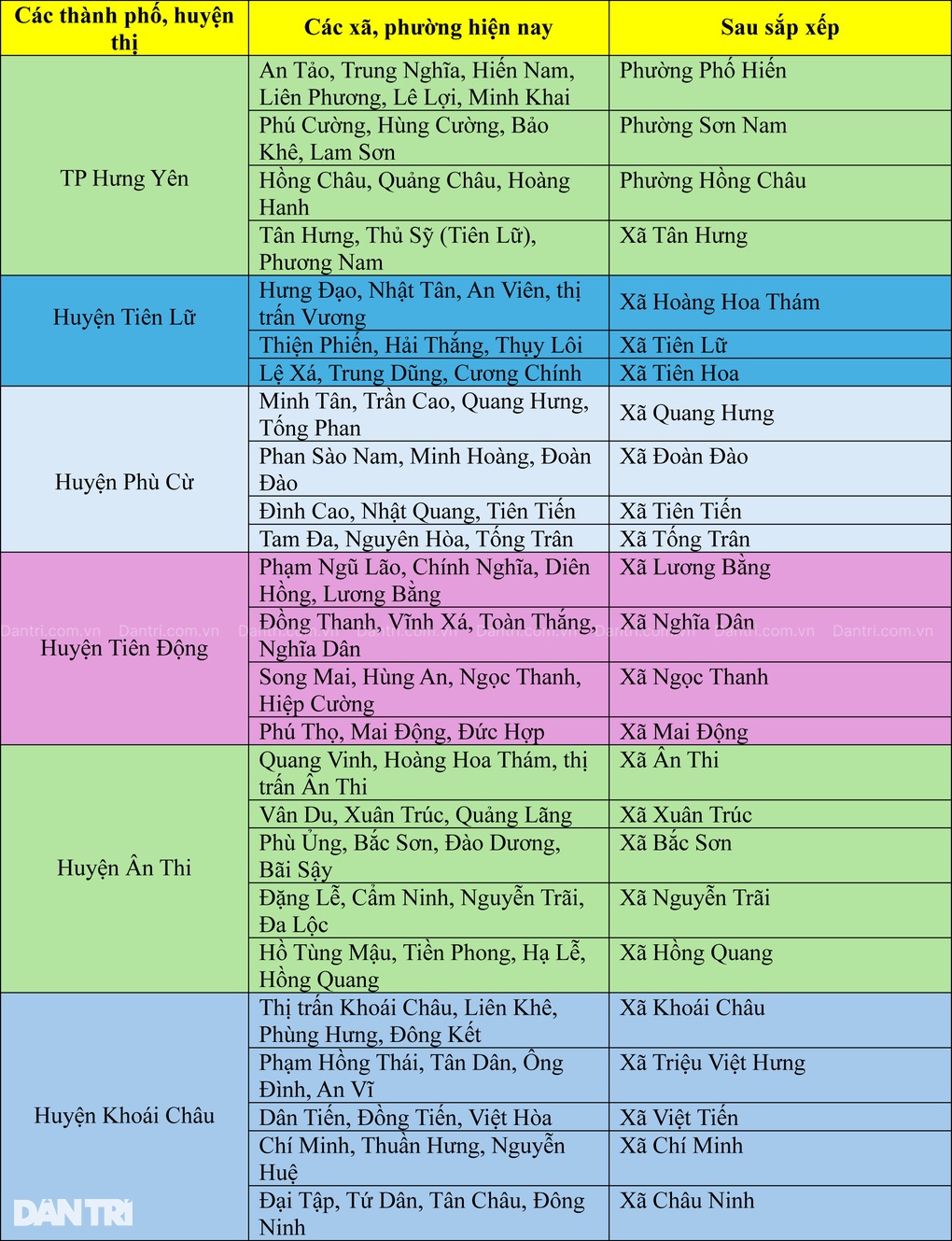 Hưng Yên giữ nhiều tên xã cổ sau sáp nhập - 2 Hưng Yên giữ nhiều tên xã cổ sau sáp nhập - 2