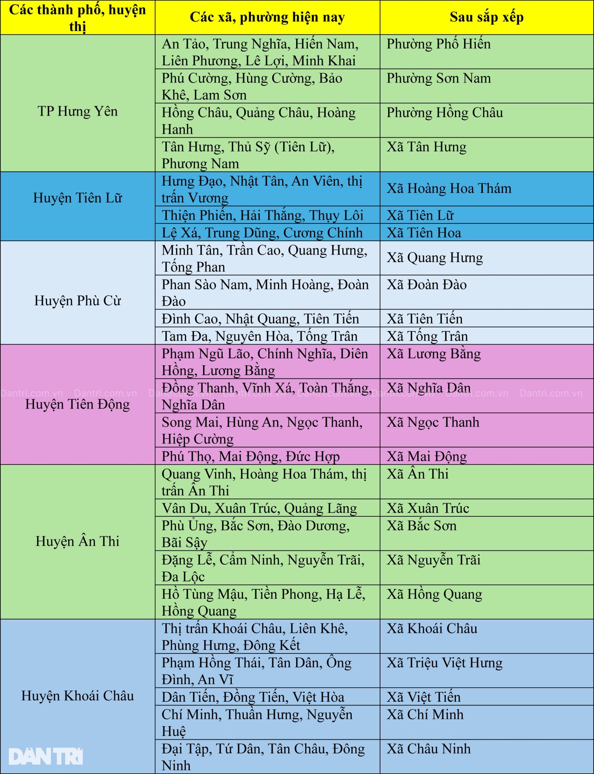 Hưng Yên giữ nhiều tên xã cổ sau sáp nhập - 2