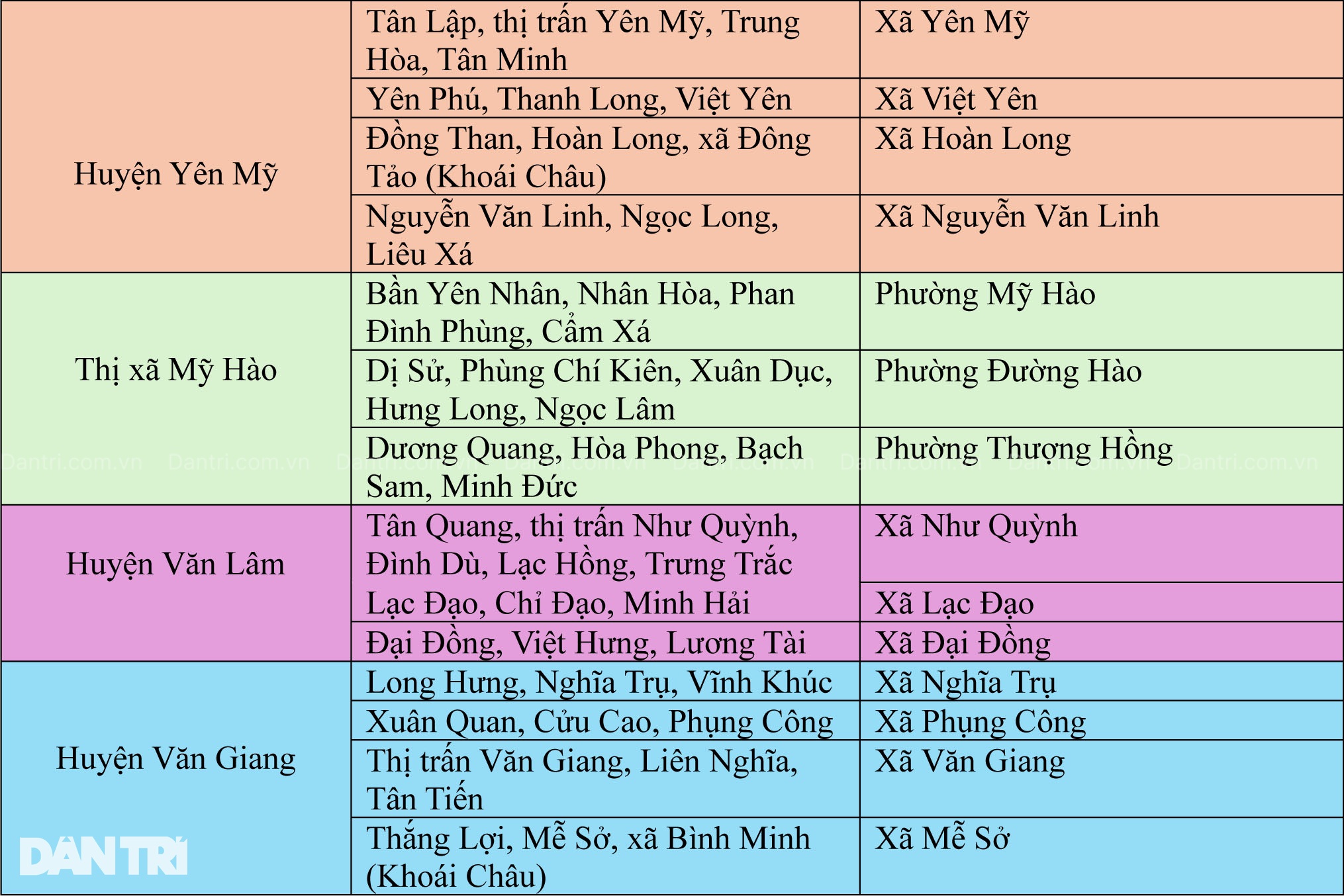Hưng Yên giữ nhiều tên xã cổ sau sáp nhập - 3