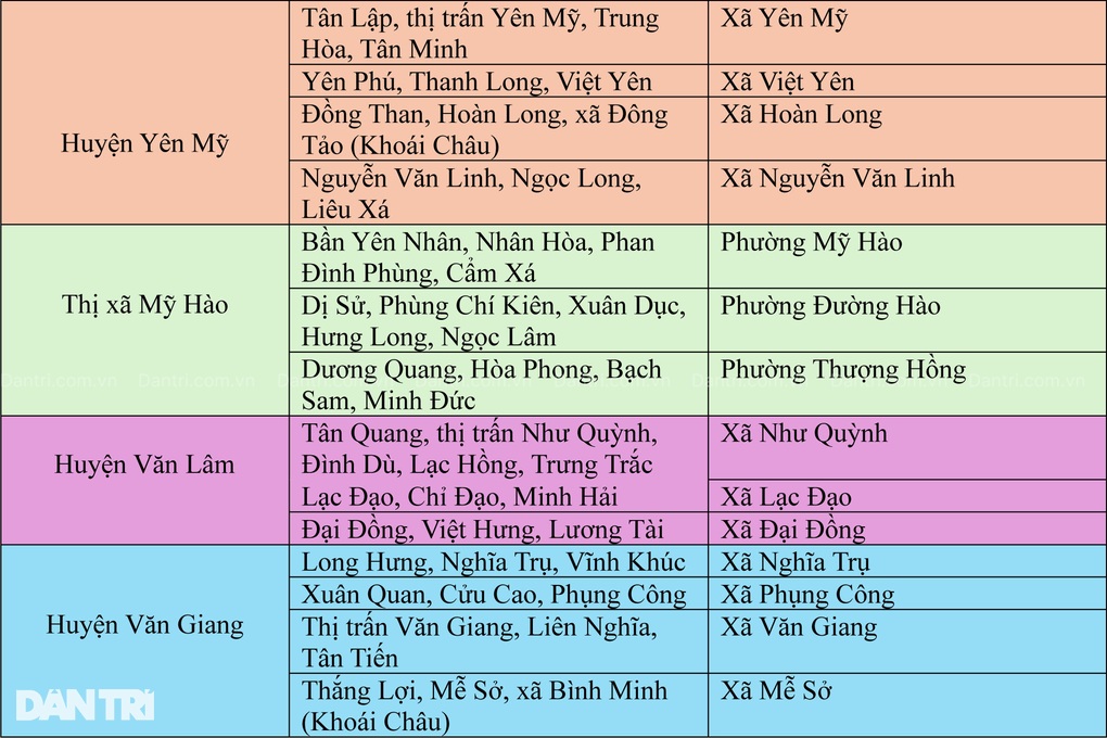 Hưng Yên giữ nhiều tên xã cổ sau sáp nhập - 3 Hưng Yên giữ nhiều tên xã cổ sau sáp nhập - 3
